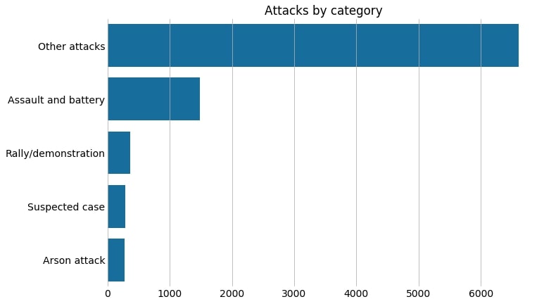 attacks_bar_category